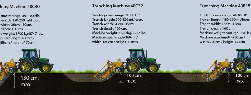 trenching machines TRENCHING MACHINES AND SOME FIELDS OF APPLICATION trencher machines 845x321